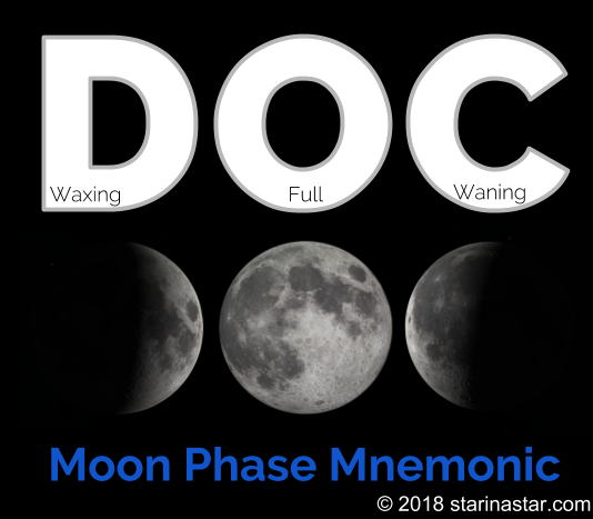 Moon phases names in order make the shapes of the letters DOC in order - it's a good mnemonic to remember the phases of the Moon and whether it is waxing or waning